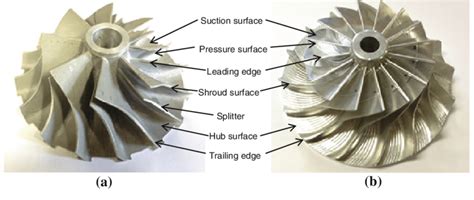 eye of impeller in centrifugal pump|eye of the impeller function.